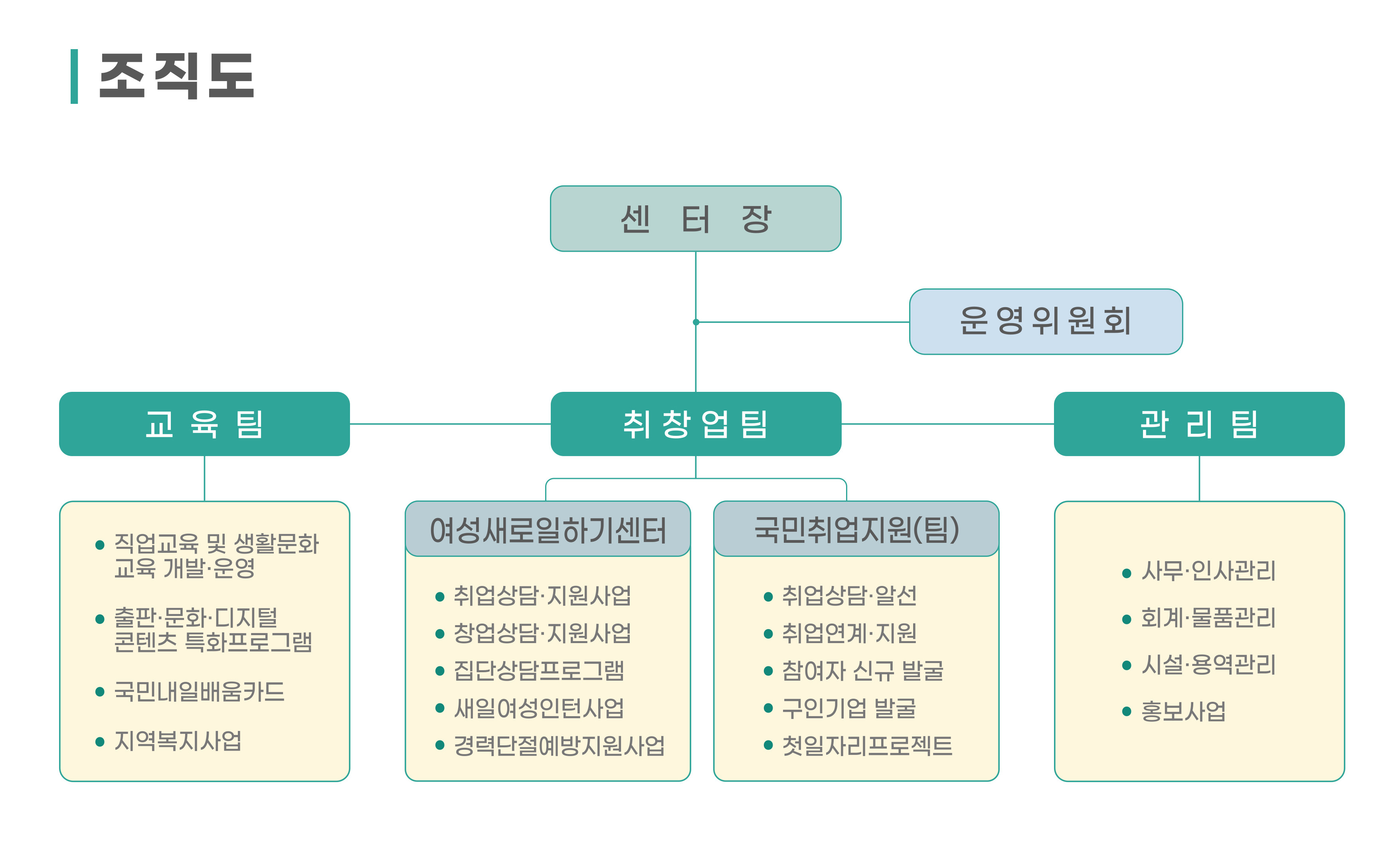 중부 조직도.jpg